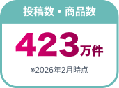 投稿数・商品数 423万件 ※2026年2月時点