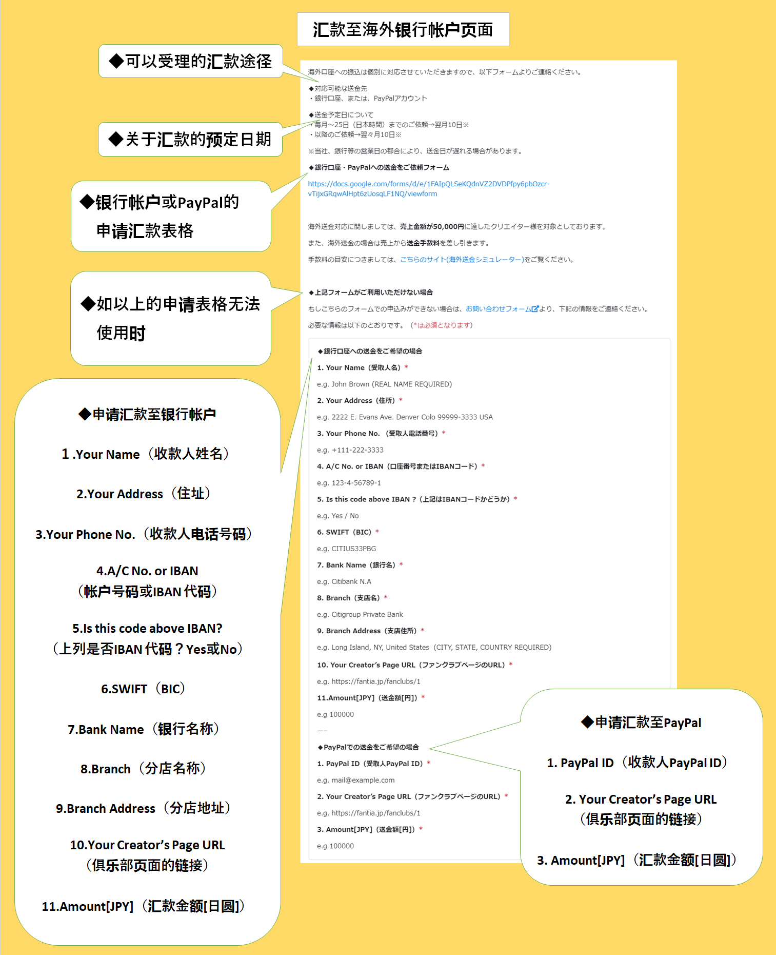 汇款至海外银行帐户的所需步骤和受理途径！ | ファンティアスポットライト[Fantia Spotlight]