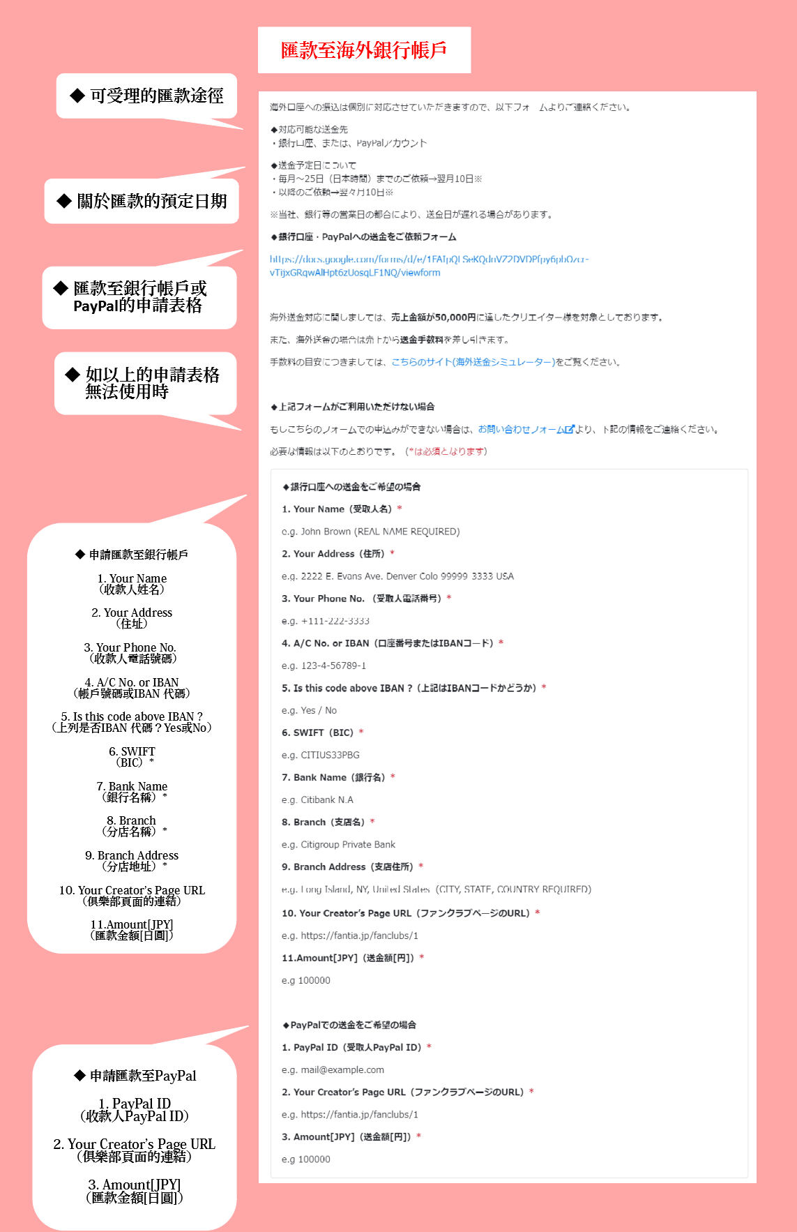 匯款至海外銀行帳戶的所需步驟和受理途徑！ | ファンティアスポットライト[Fantia Spotlight]