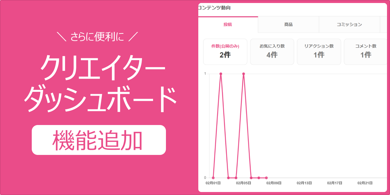 【機能追加】「クリエイターダッシュボード(β版)」に機能が追加されました