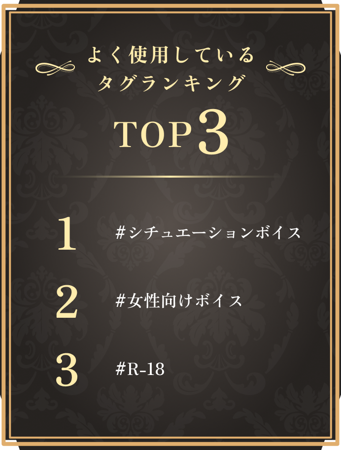 よく使用しているタグランキング