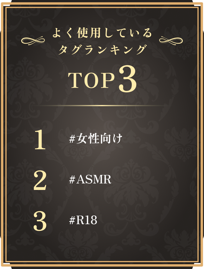 よく使用しているタグランキング